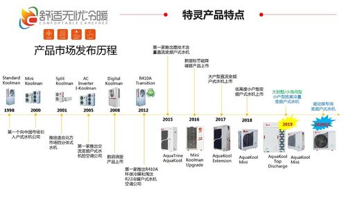 镇江水系统中央空调地暖节能技术内置智能控制系统