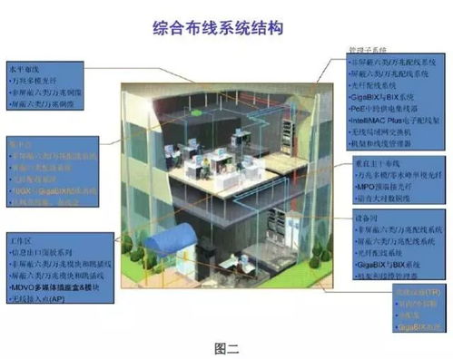 图文讲解智能建筑弱电各个系统 一